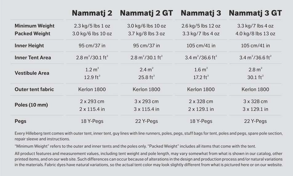 Hilleberg Nammatj 2 GT 5 Hilleberg Nammatj 2 GT - Image 5