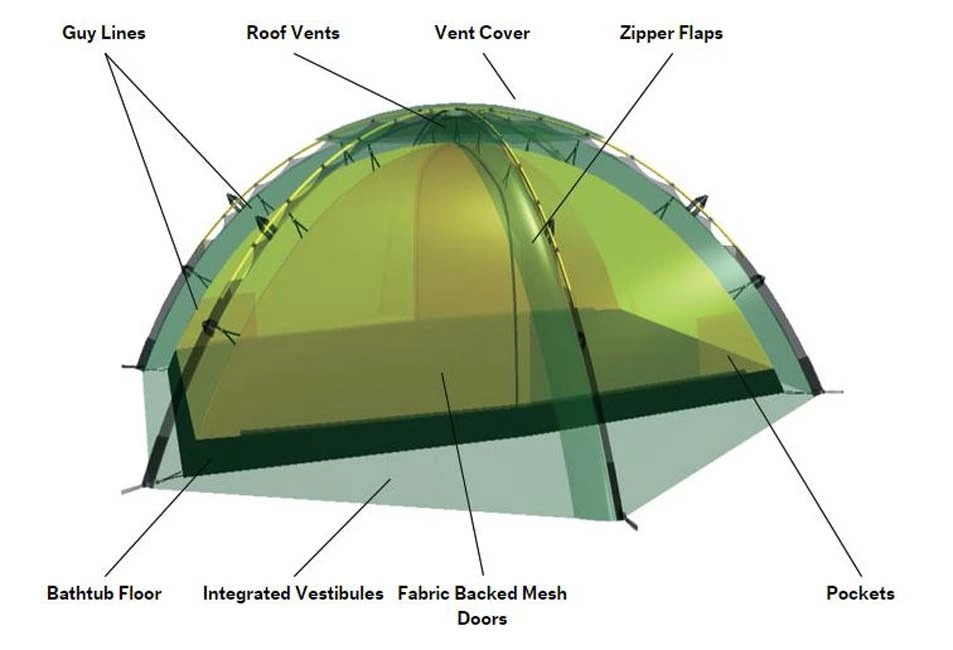 Hilleberg Staika 4 Hilleberg Staika - Image 4