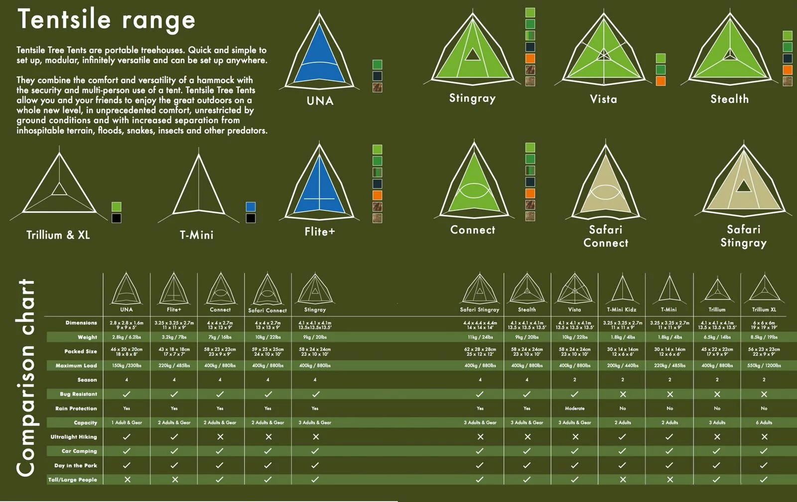 Tentsile Stingray 3-Person Tree Tent Camouflage 8 Tentsile Stingray 3-Person Tree Tent Camouflage - Image 8